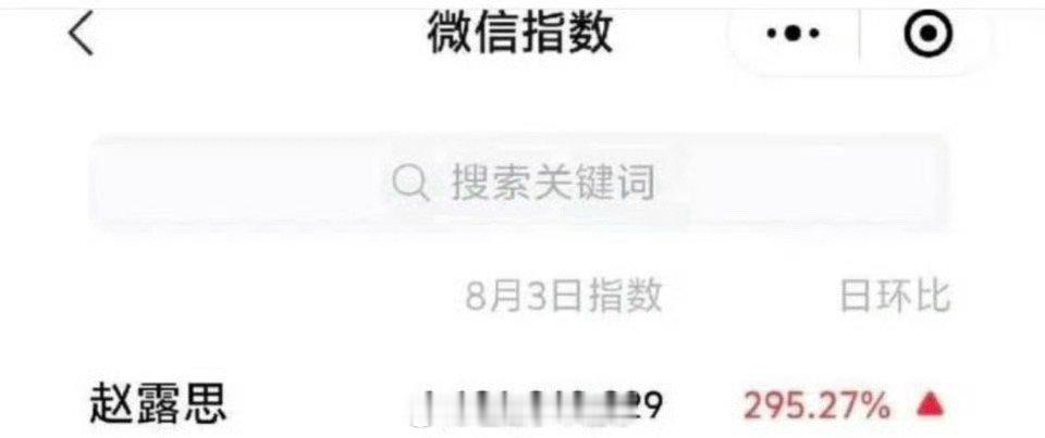 赵露思昨天微信指数有11亿，好吓人的数据[傻眼] ​​​