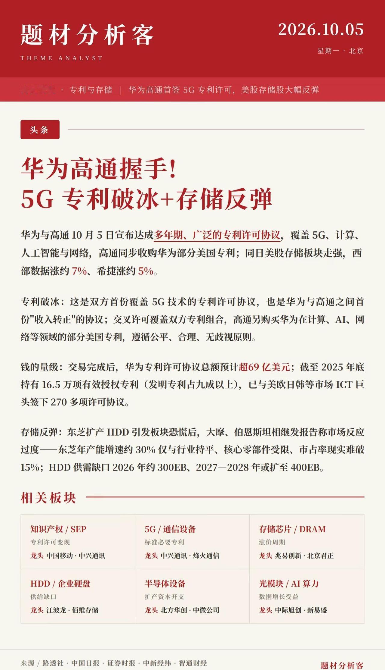 华为高通握手"带火"两条线：5G专利首次破冰，美股存储股集体反弹10月5日的科技