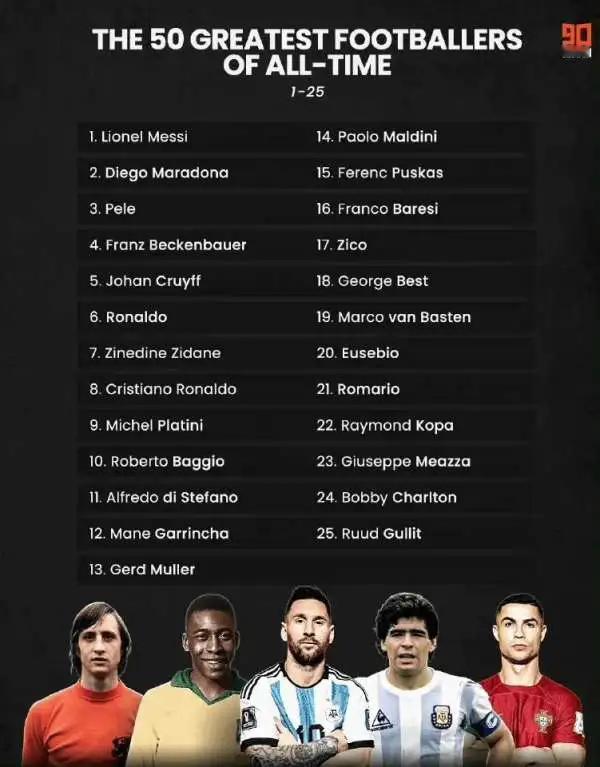 明明我军有6个欧冠，为啥在历史前50中，只有一个利物浦球员？？ 