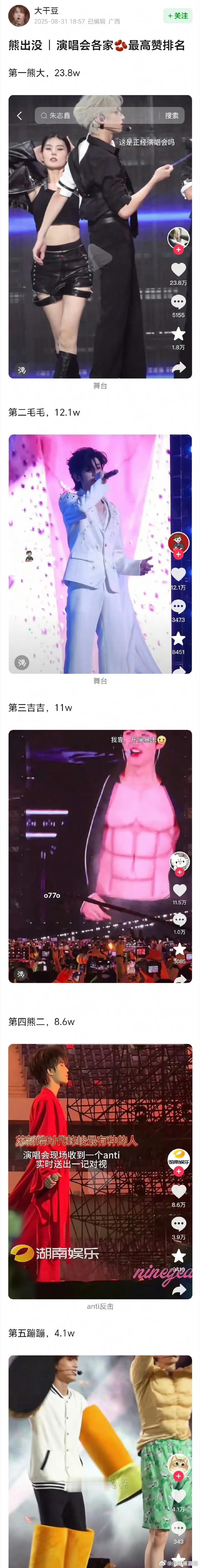 一周年演唱会下沉抖音平台最高🌲：朱志鑫＞左航＞张极＞苏新皓＞张泽禹 ​ ​​​