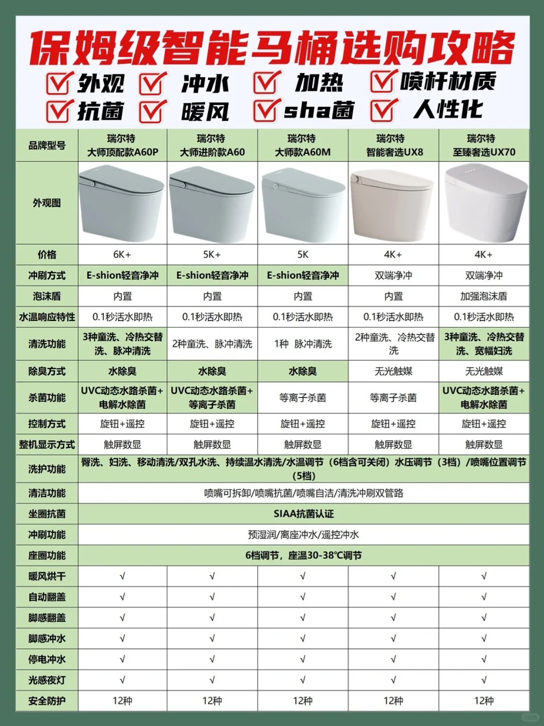 智能马桶怎么选❓选购攻略✅一篇讲透不踩坑