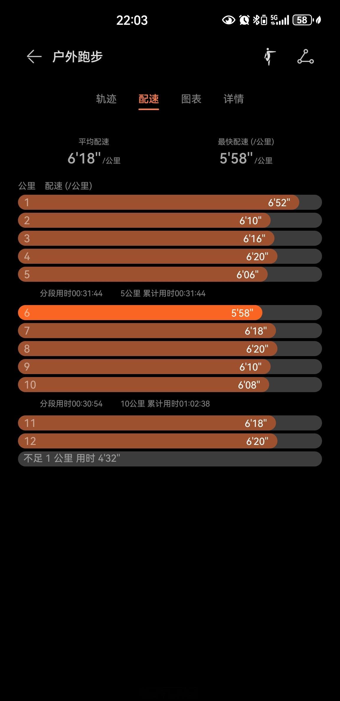 气温24度，夜跑12.66公里随手拍每天摸鱼打卡带你看看我的城市城市影像记健身打
