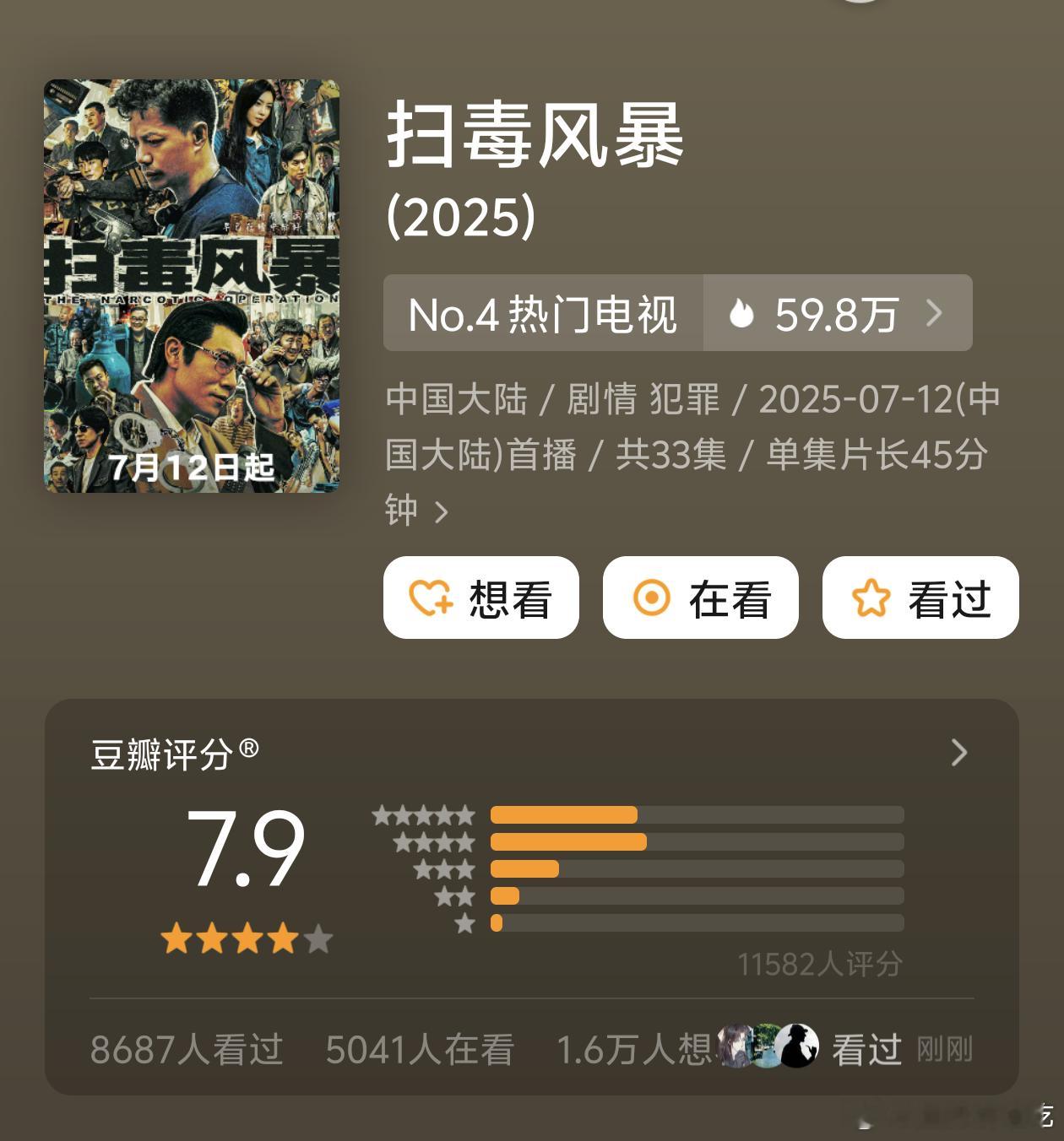 扫毒风暴豆瓣1.1万人开分7.9，果然扑街到无人在意了……而且这个分真的高了，最
