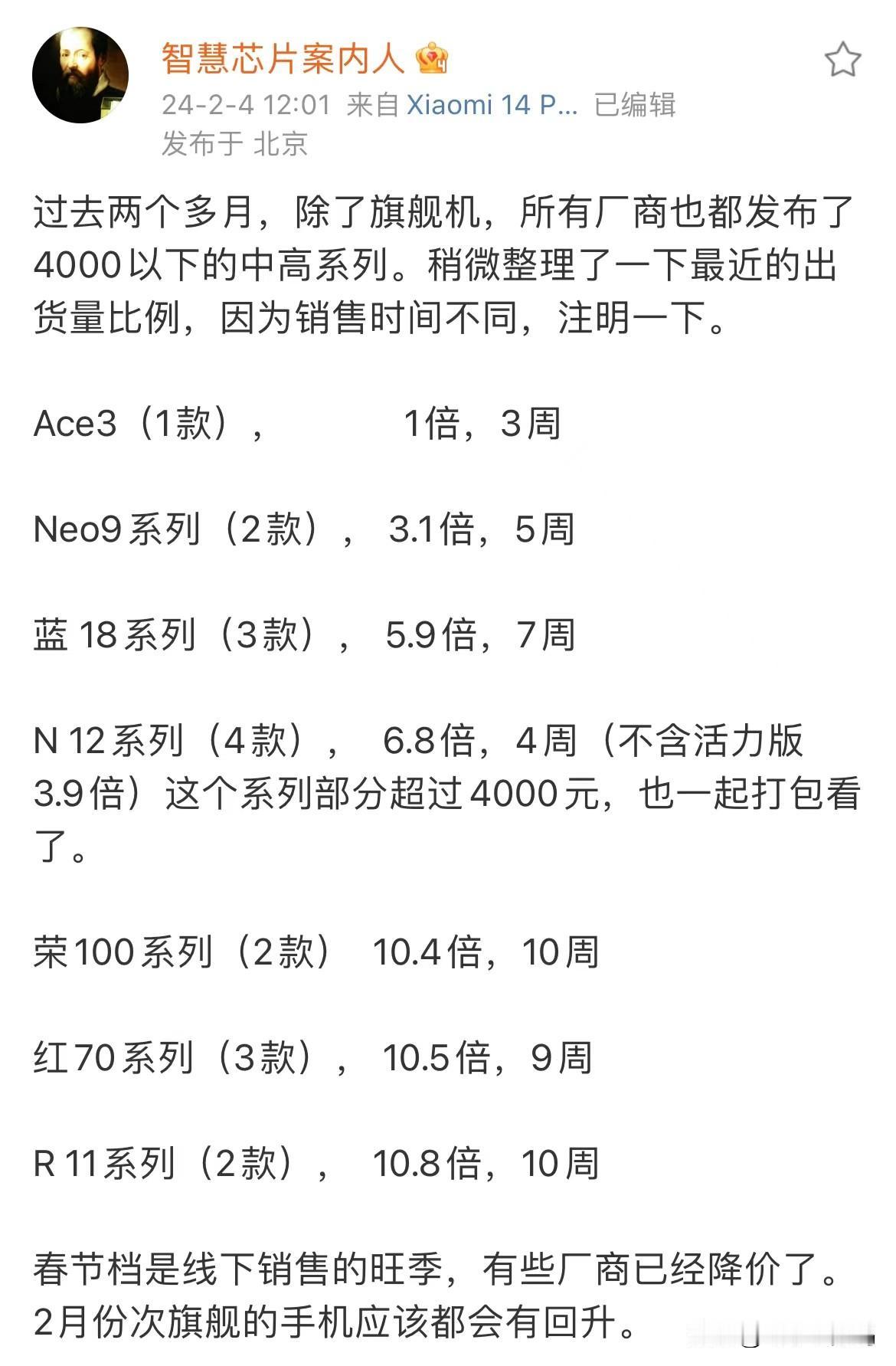 貌似一加 Ace3反馈挺不错的呀，销量居然这么一般？
IQOO Neo9系列虽然