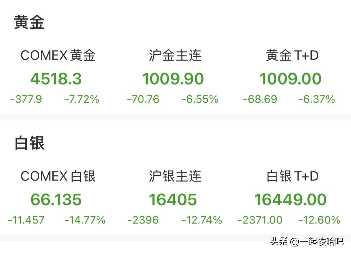 注意突发重挫，黄金白银贵金属还有持续大跌吗？拿得住吗？如何理解接下来的走势？
此