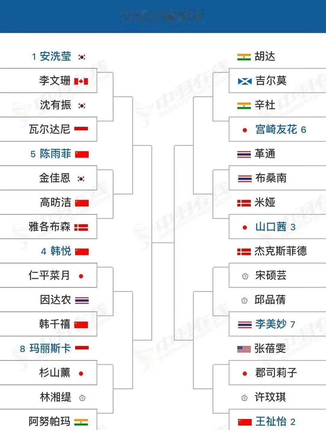安洗莹势夺中国公开赛女单冠军，完成超级1000大满贯壮举!7月22日，2025年