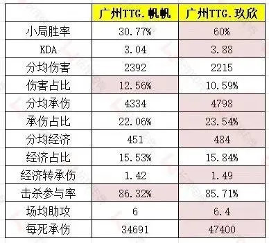 #2024KPL年度总决赛# #王者荣耀s37新赛季# #王者荣耀# 帆帆/玖欣