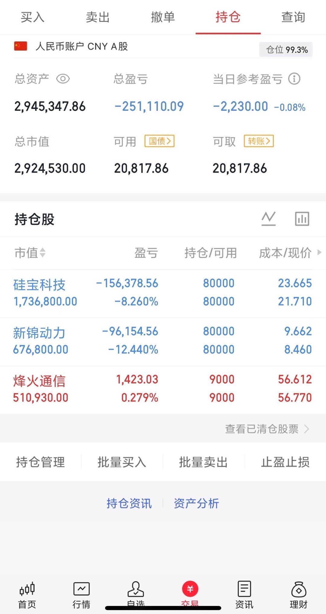 300w本金记录翻5倍（第8天）今日持仓票：硅宝kj、新锦dl、烽火tx今日总资