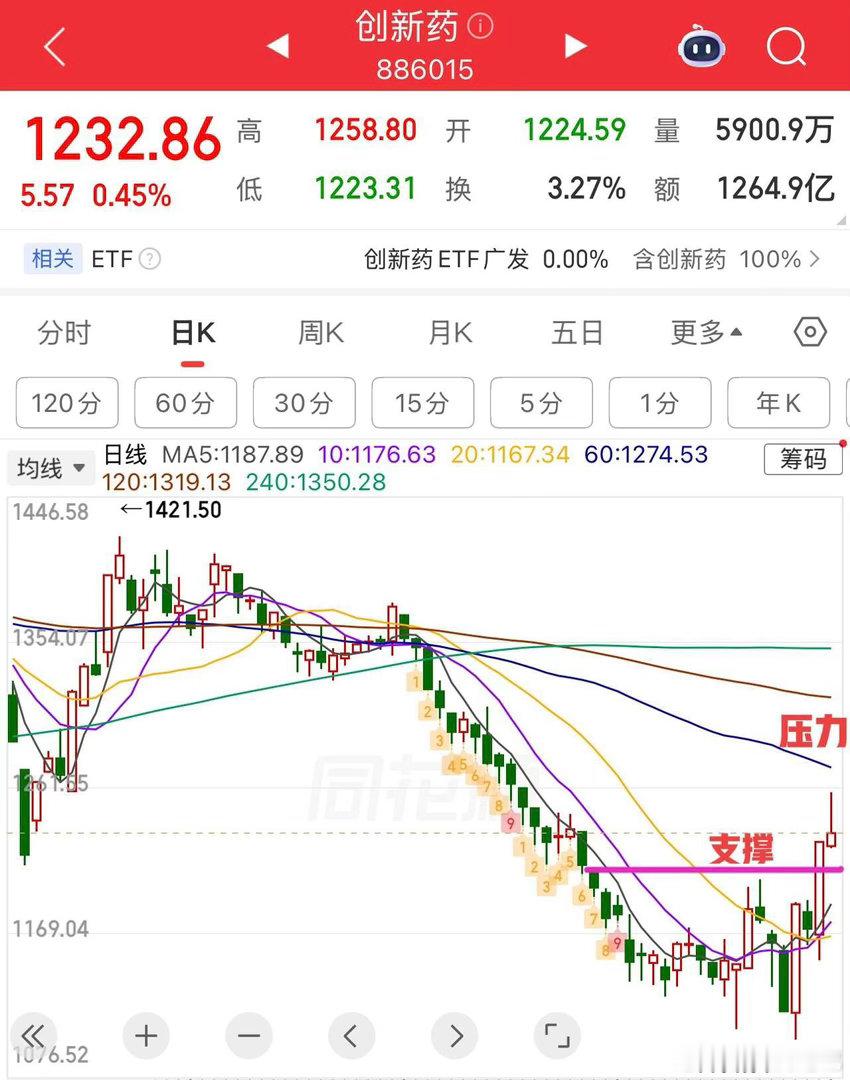 2026.7.2周四收评：  科创50大跌7.7%，接下来怎么看？  周四大盘指