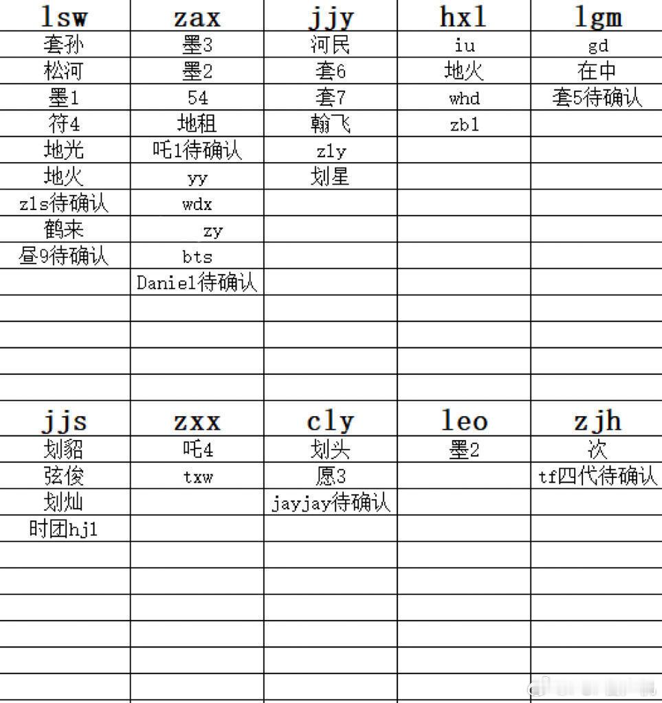 帮助男宝星球投票的全明星阵容 ​​​