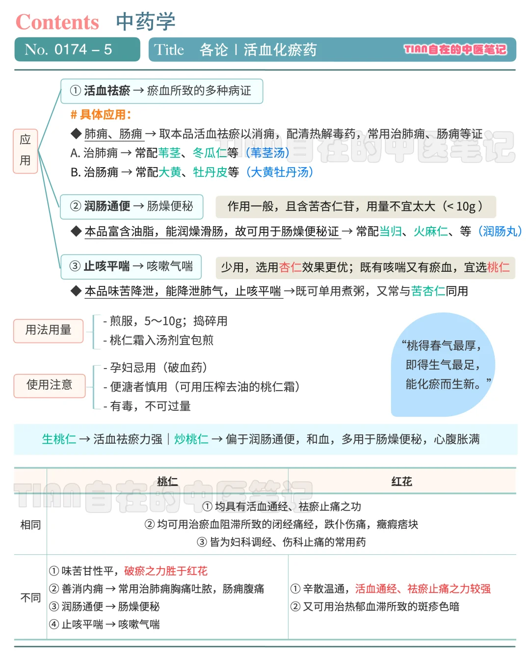 学中医第174天｜活血化淤药-2（活血调经药）