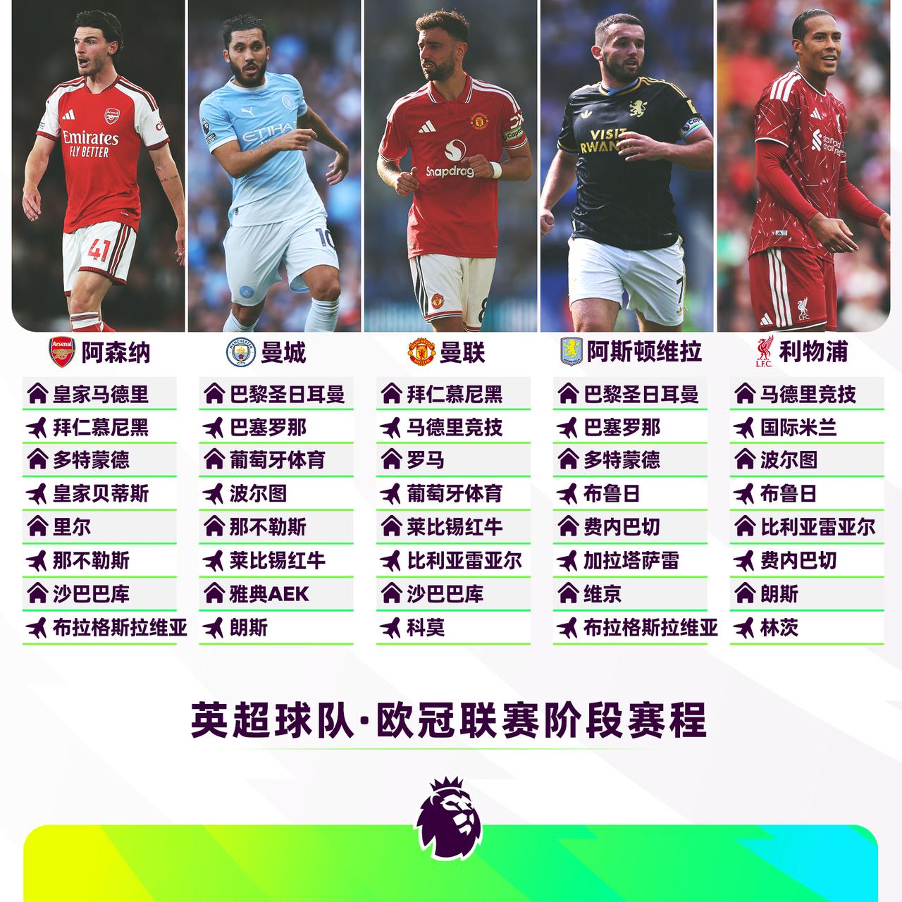 2026/27赛季欧冠联赛阶段抽签结果出炉

你看好哪支英超球队的欧冠前景？
