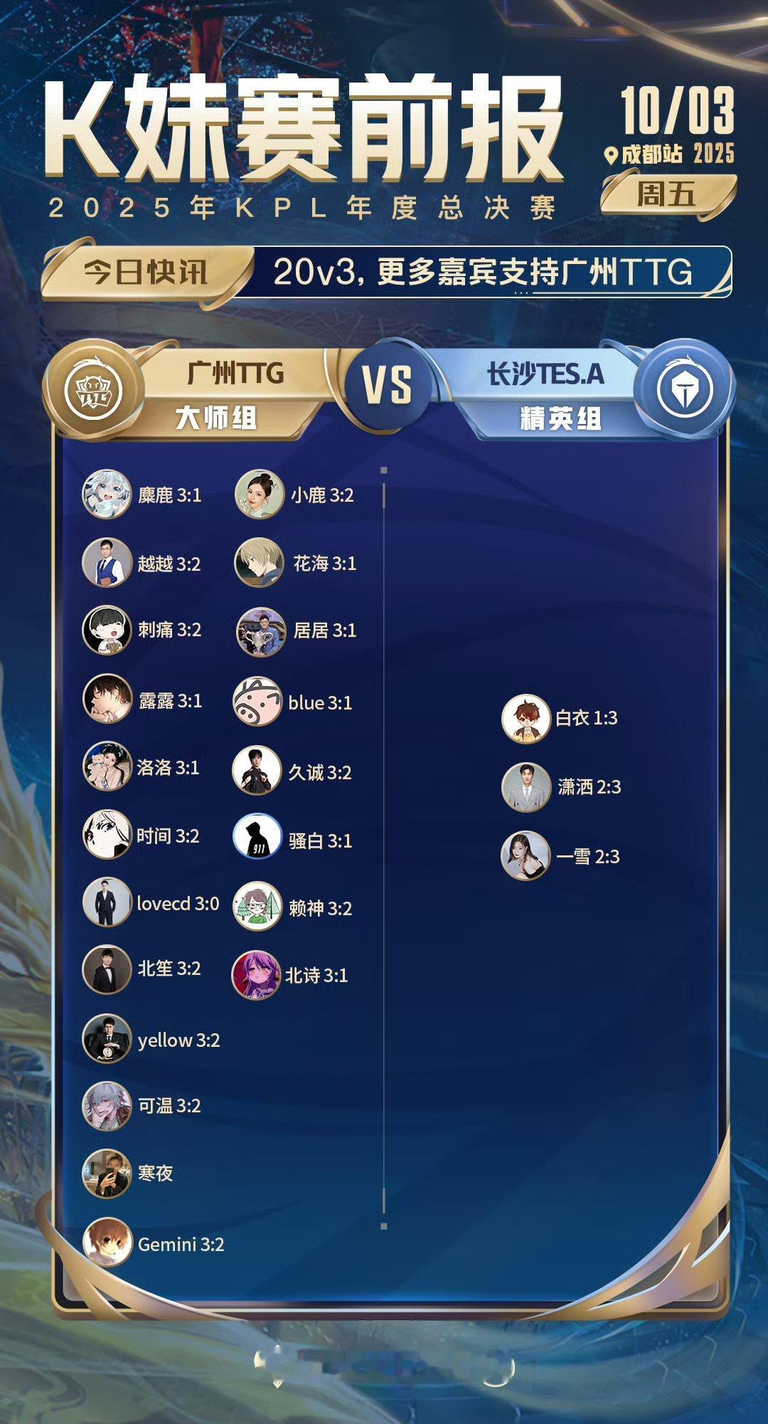 2025KPL年度总决赛｜K妹赛前报20v3，更多嘉宾支持广州TTG；18v5，