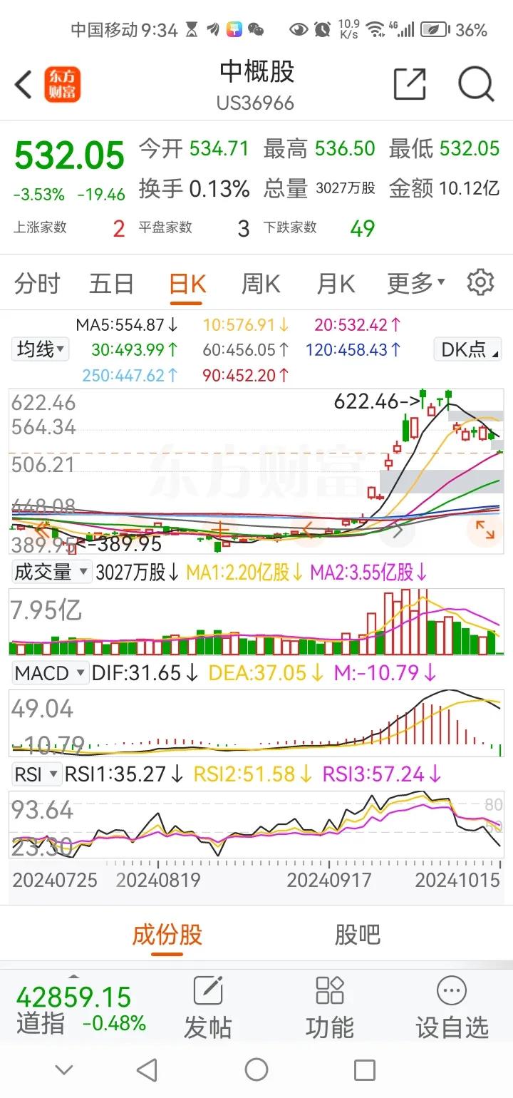 晚间传来三大重要消息，可能影响明天A股相关走势。消息一，今晚中概股出现大幅调整。