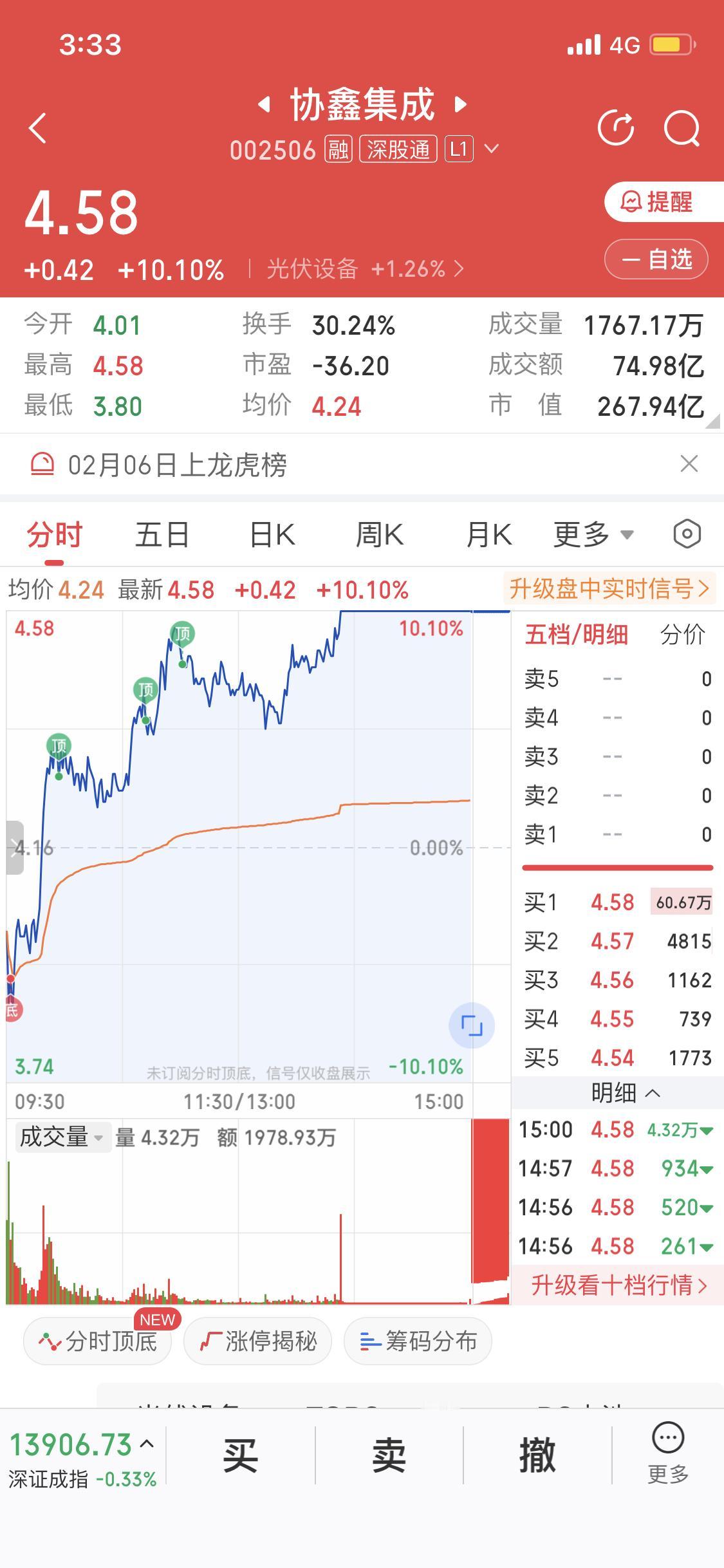 最近协鑫集成股价涨疯啦，连着几天板涨停。据说马斯克去协鑫工厂考察调研，这消息一出