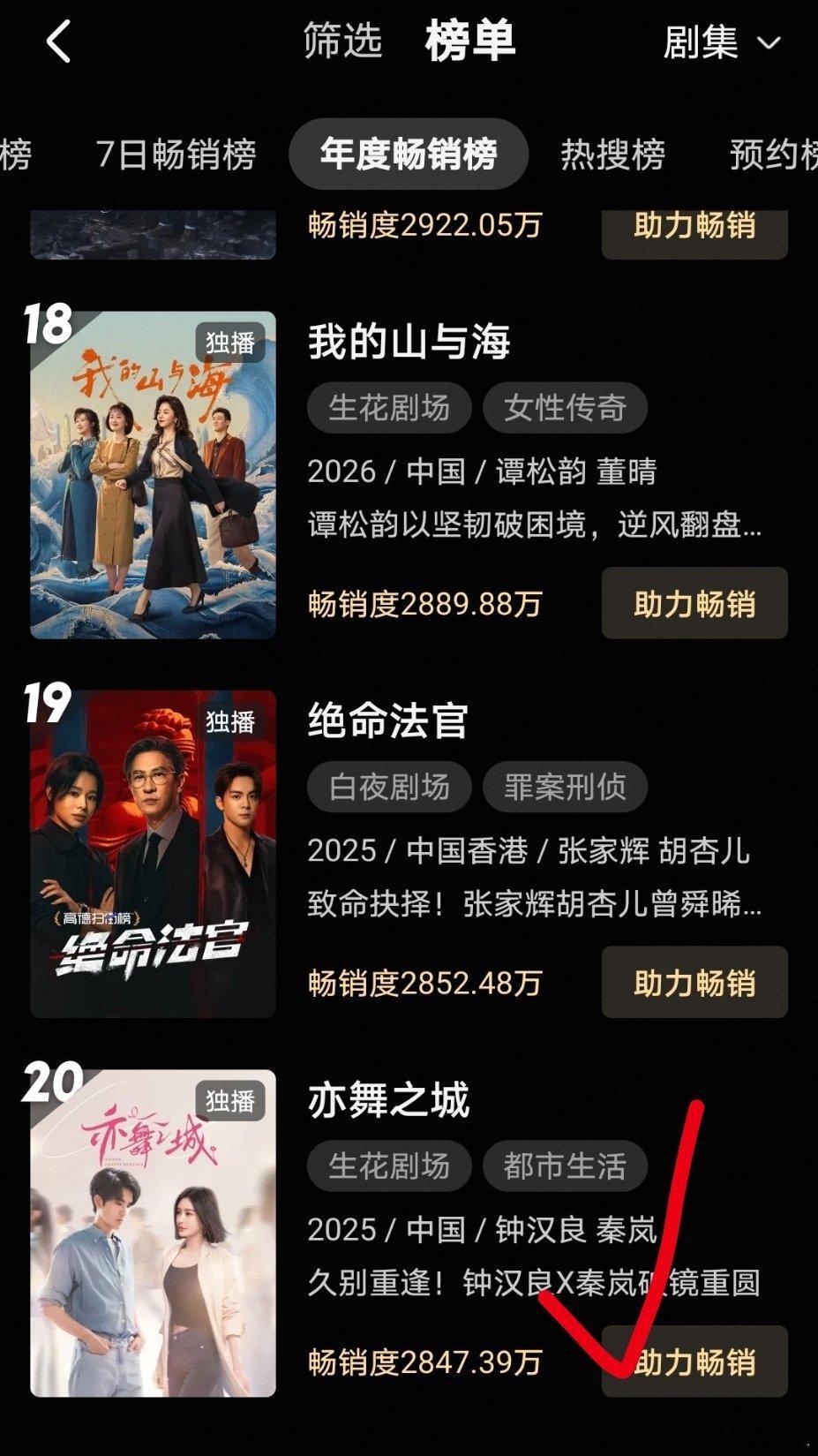 最近喜事连连！去年播出的《亦舞之城》今天进入了酷年榜！有没有《蜜语纪》纪封吸来的