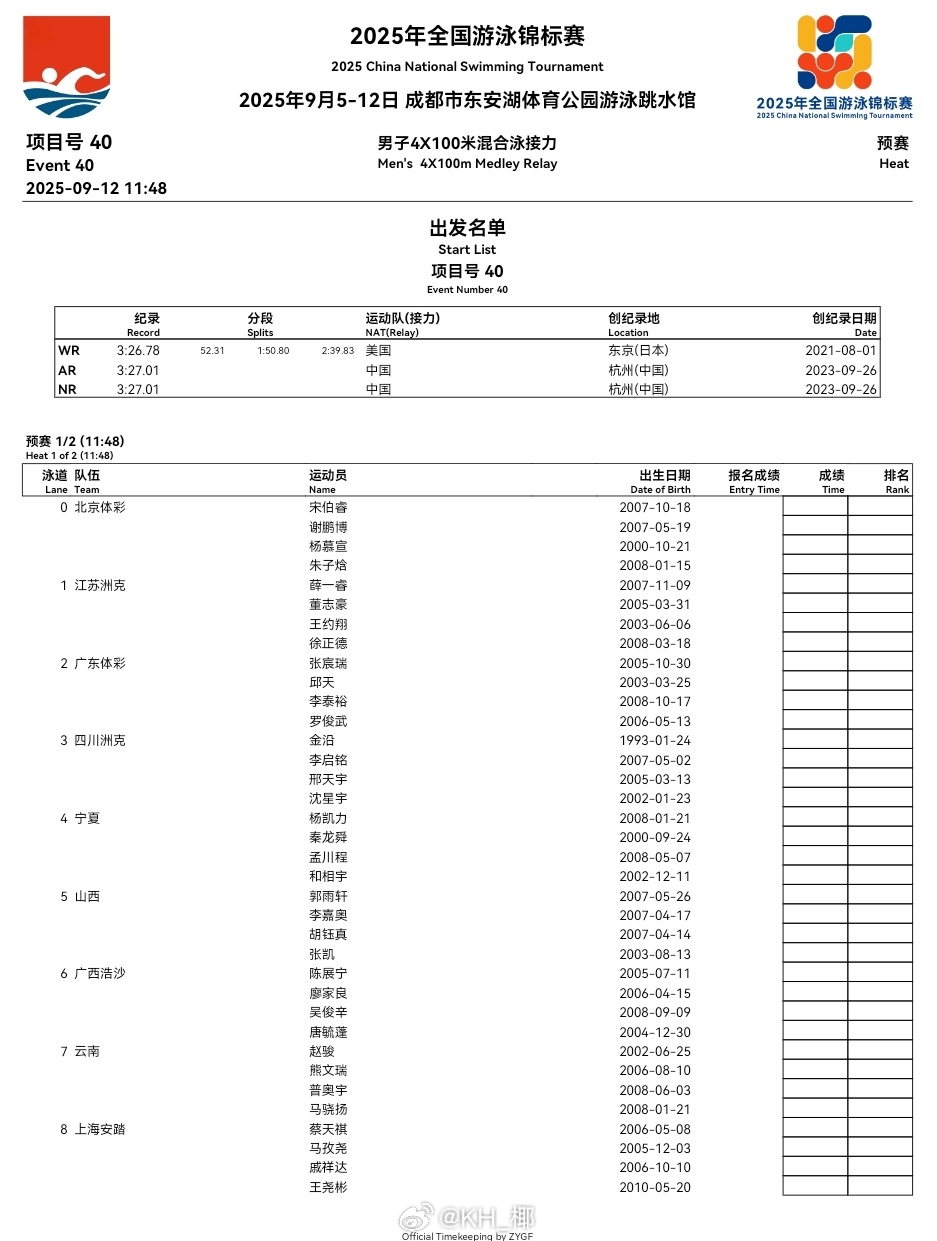2025年全国游泳锦标赛 男子混接预赛阵容 ​​​
