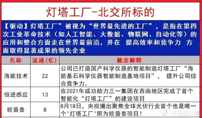 学不完，根本学不完，新概念：灯塔工厂！ ​​​