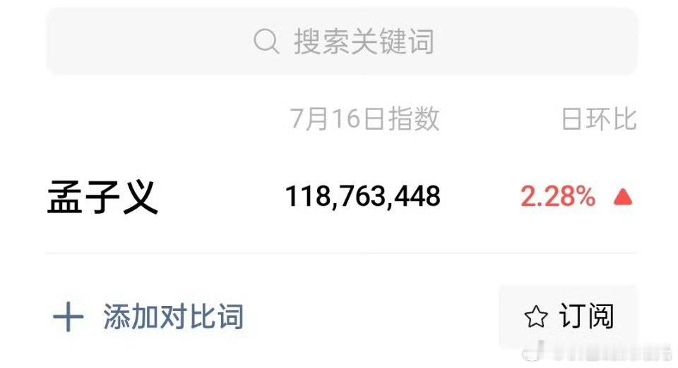 昨日微指数孟子义再度破亿，人气🔥🔥🔥 ​​​