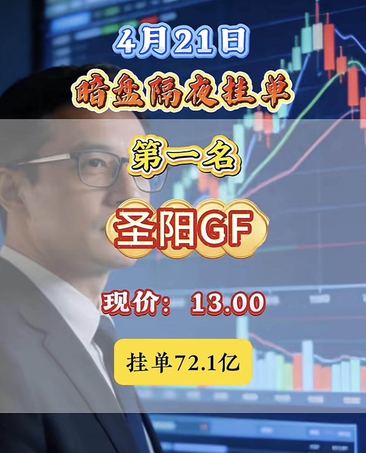 4月21日周二暗盘隔夜挂单排行榜揭晓

西部材料暗盘隔夜挂单这事儿挺有意思。现价