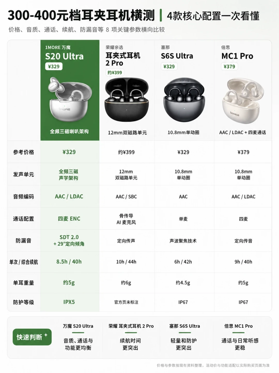 300元耳夹耳机，别只看谁更轻