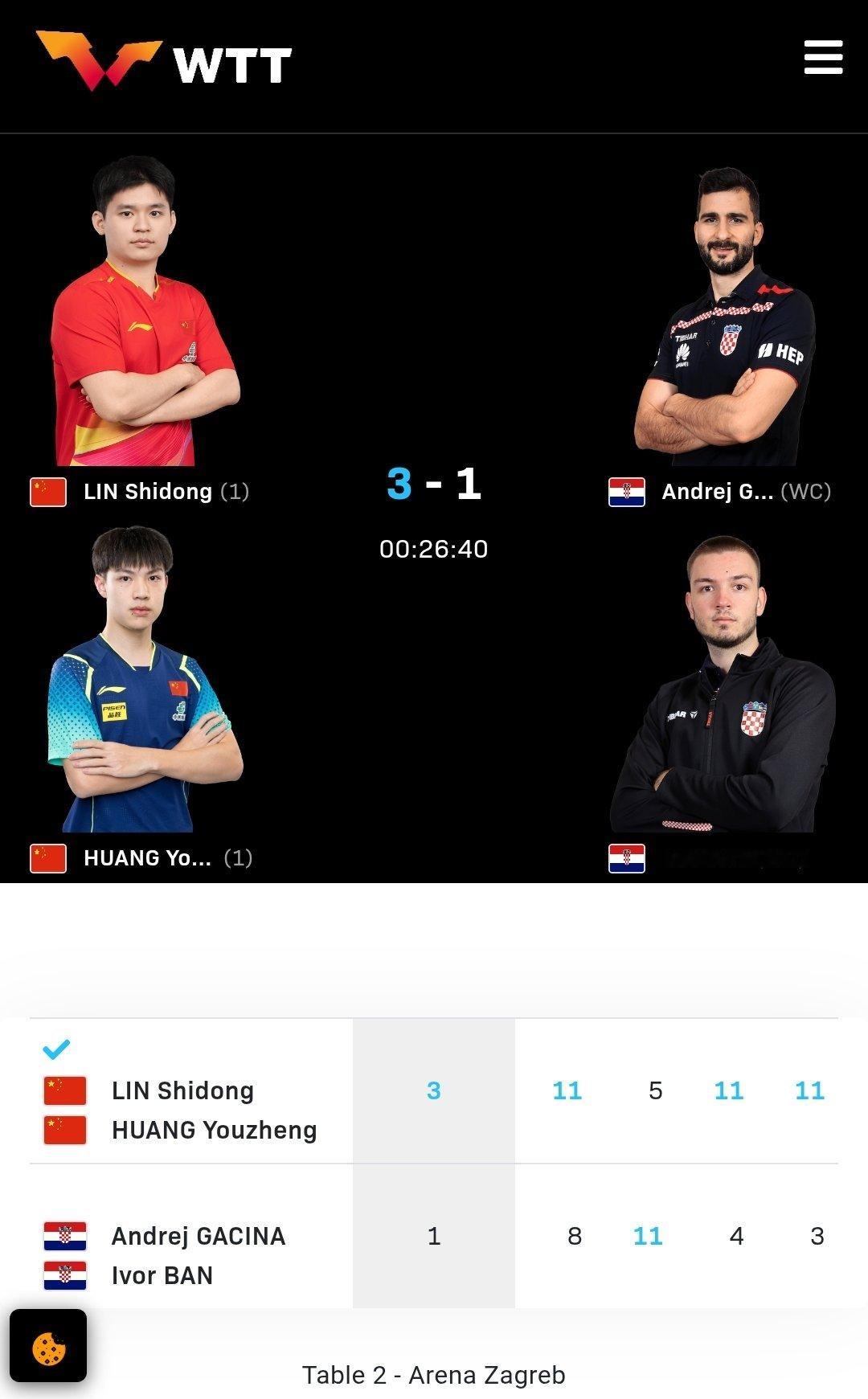 政在这里 🆚黄友政 📍WTT常规挑战赛萨格勒布站wtt常规挑战赛萨格勒布站 