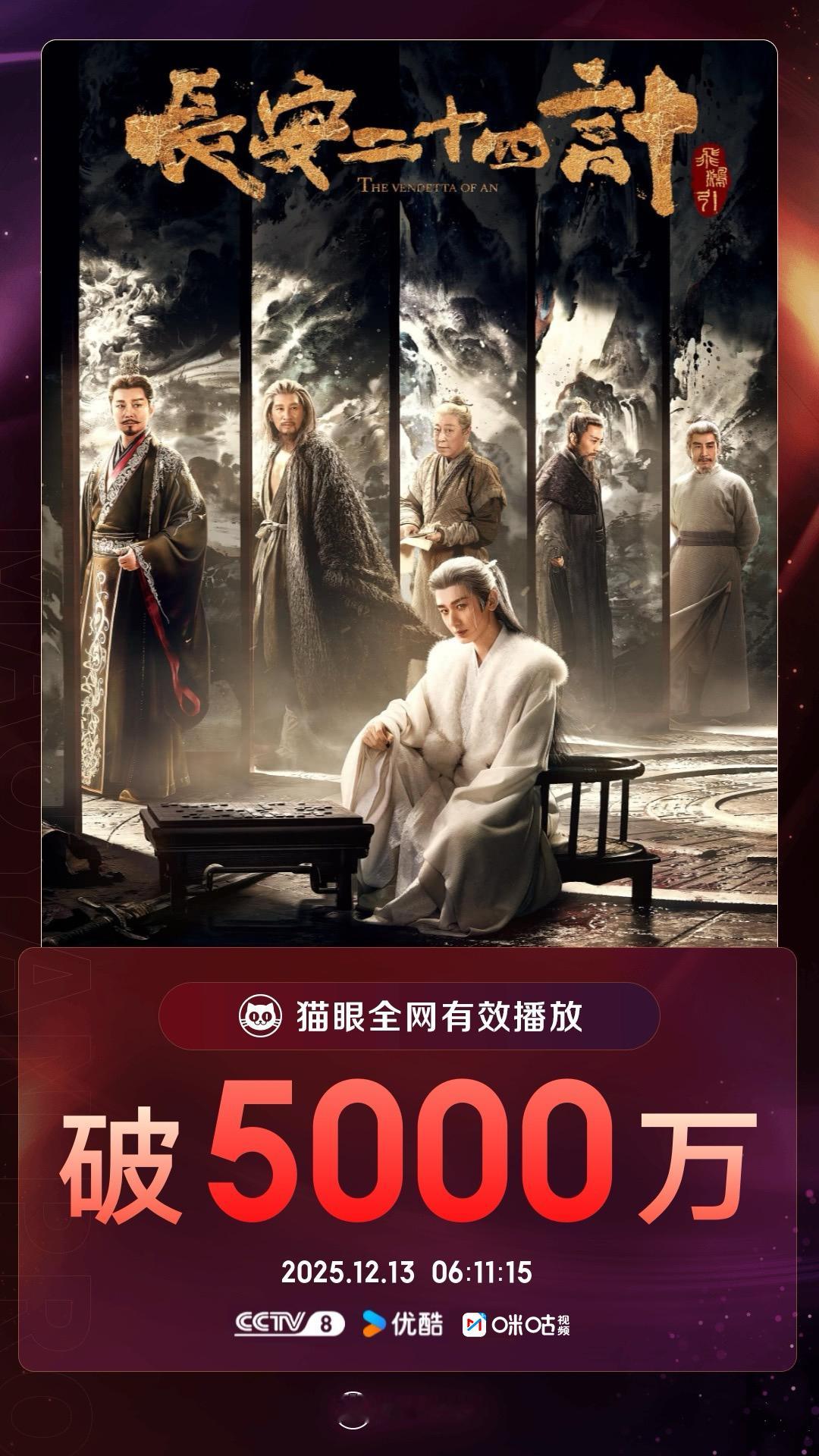 长安二十四计长安二十四计有效播放量破5000万 据猫眼专业版数据，领衔主演电视剧