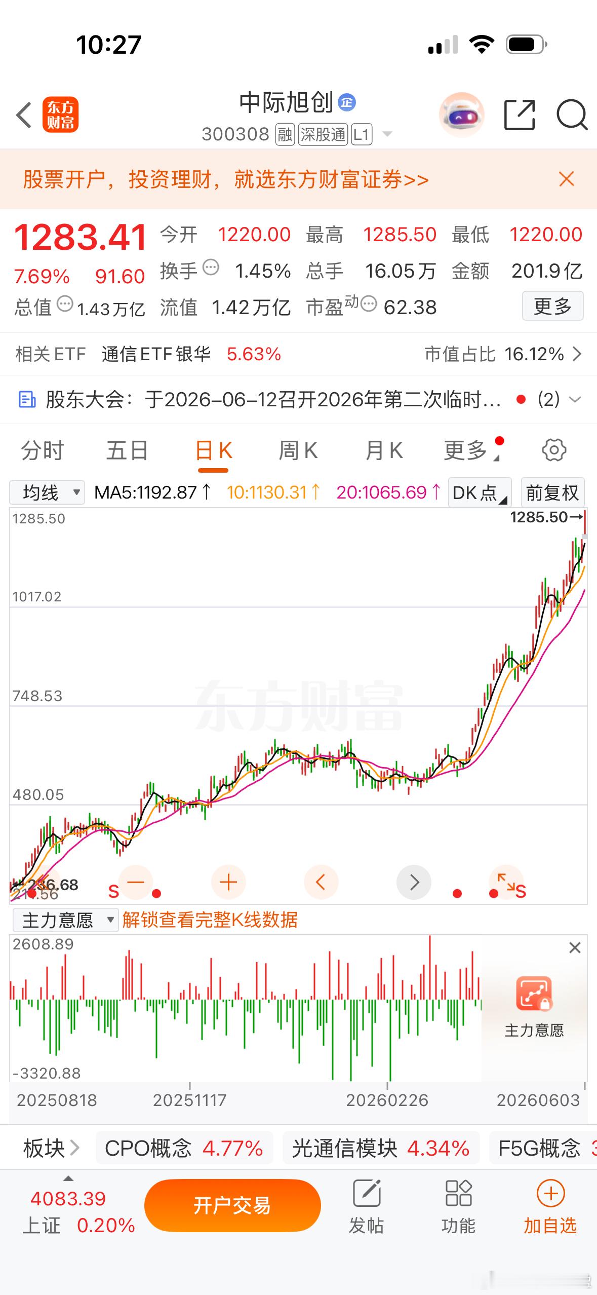 A股这波科技行情，真是有点挡不住了。就拿中际旭创来说2023年至今涨幅70倍，从