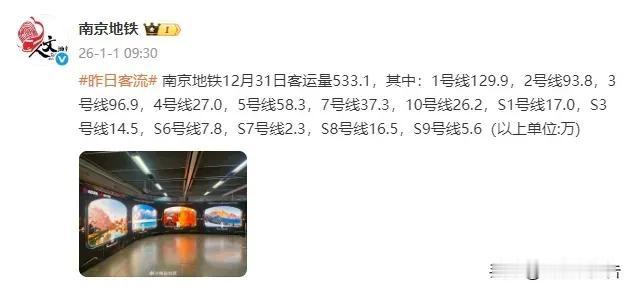 南京地铁、杭州地铁在2025最后一天双双实现了客流量大增，均超过500万人大关，