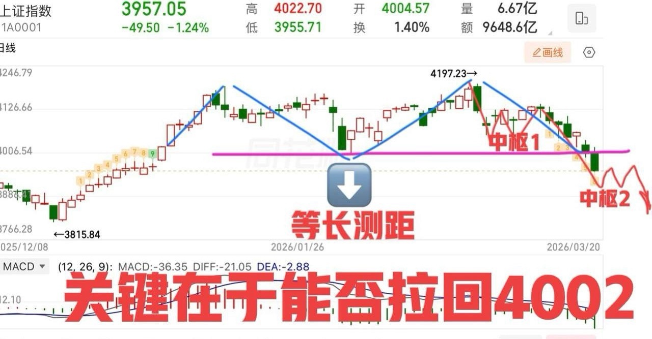 周日（下周策略）：     连续冰点，下周怎么看？     本周行情走的确实比预