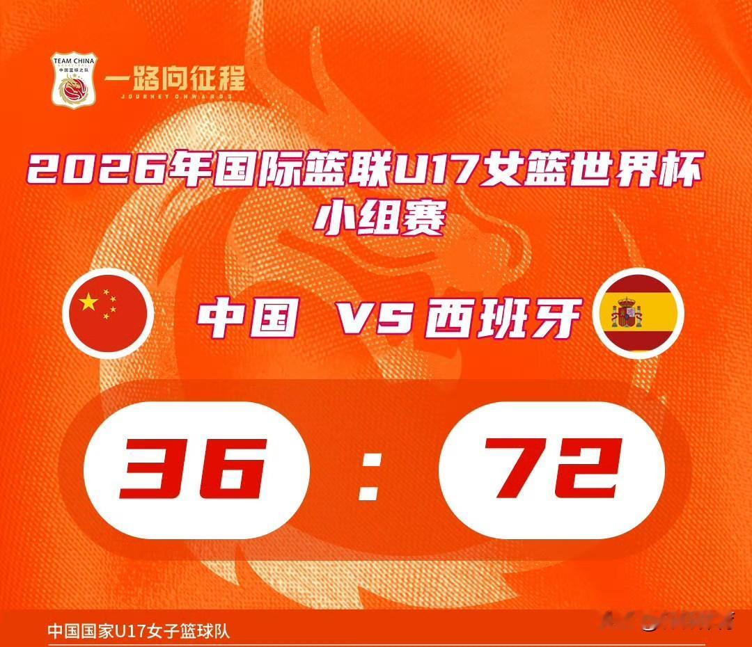 在刚刚结束的一场2026年捷克U17女篮世界杯小组赛中，中国U17女篮以36-7