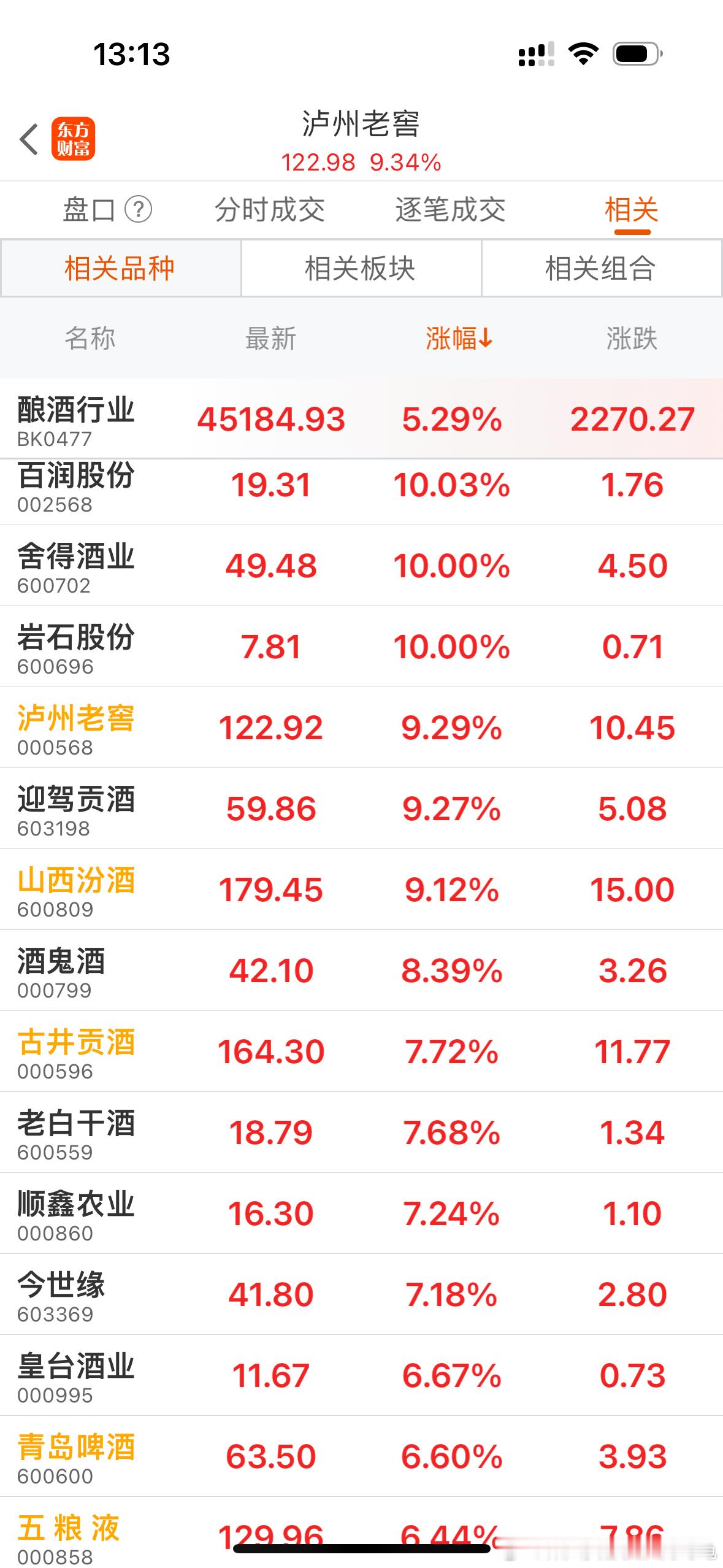 那个之前说白酒不行了的人，今天敢不敢站出来！[偷笑][偷笑][偷笑]中秋节的坑，
