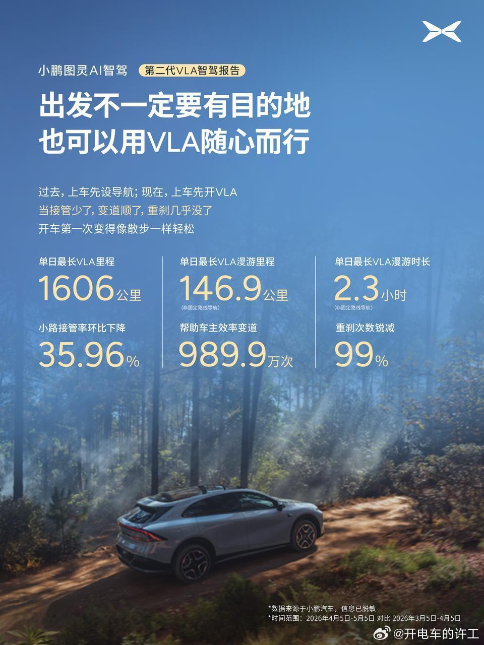 智驾是噱头？来看看小鹏第二代VLA推送首月出行报告小鹏第二代VLA辅助驾驶里程占