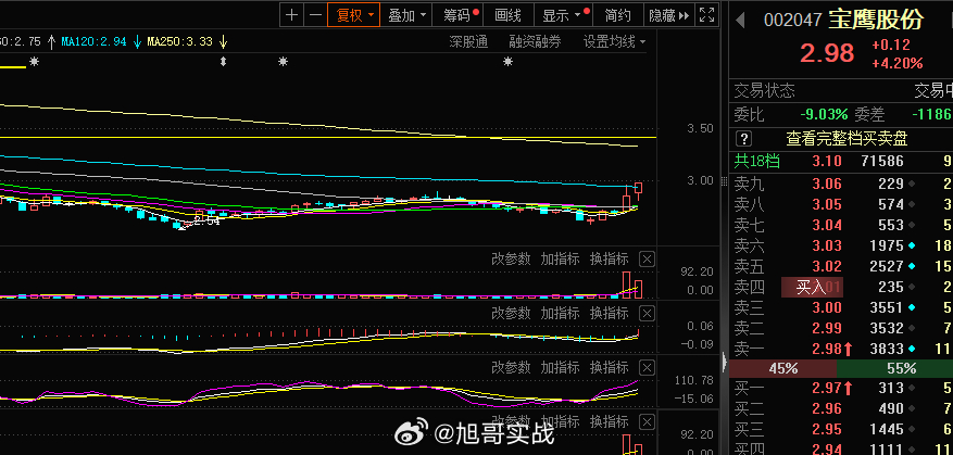 下午短线开仓一个，装修这块的老情人，昨日炸板，今日逆势上去，不一般 ​​​