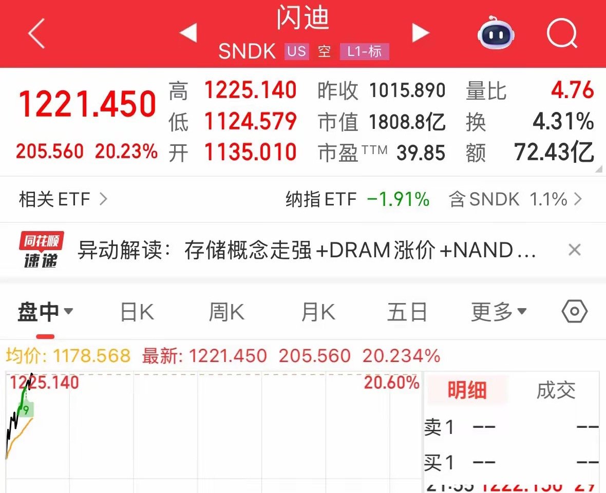 美股科技股今晚为何暴涨？原因找到了，A股明天也会跟涨：今晚美股主打一个拉爆空头，