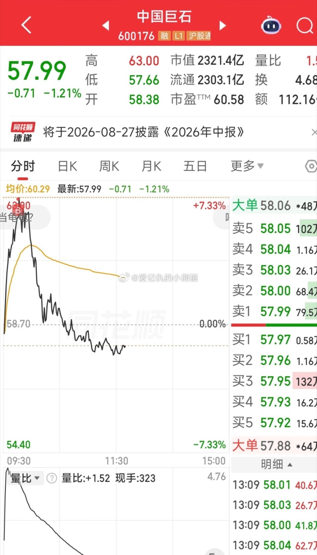 本来看到他今天的投稿感觉已经很惨了，然后看到还有个去年的投稿，这是真的惨。。。 