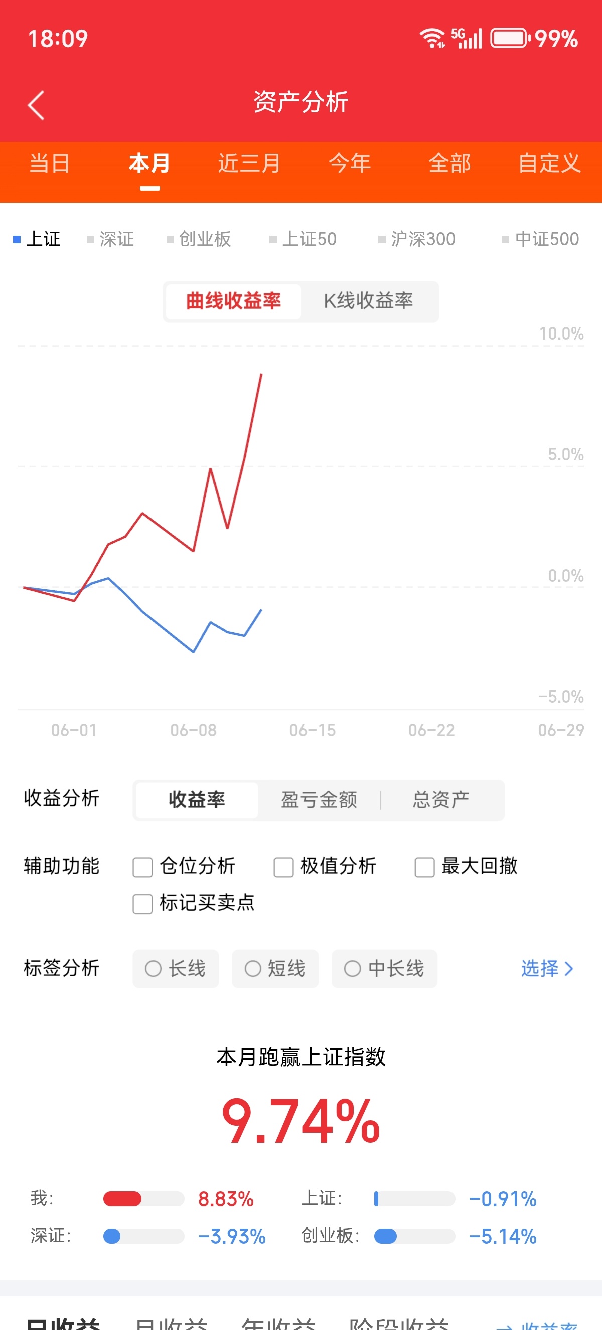 AI算力的尽头不是芯片，是材料！2026年6月12日，一则重磅信号引爆市场：英伟