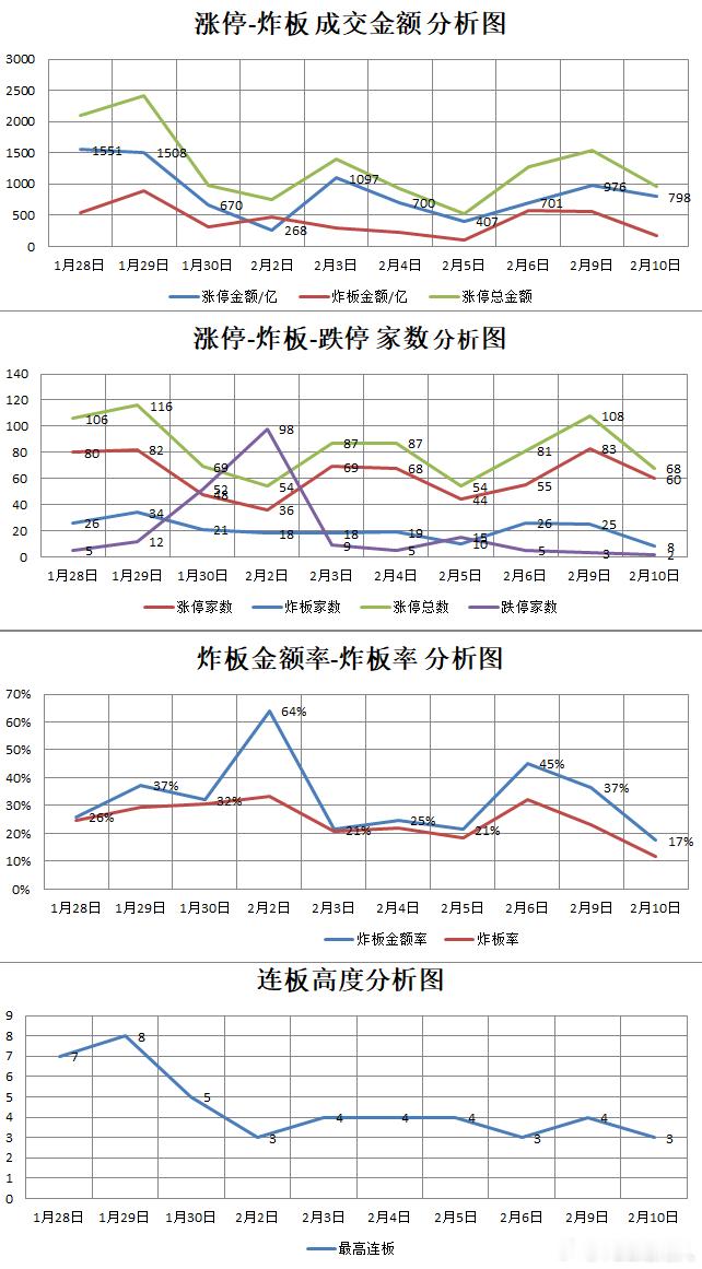 【2.10星期二】  湖南人涨停复盘  