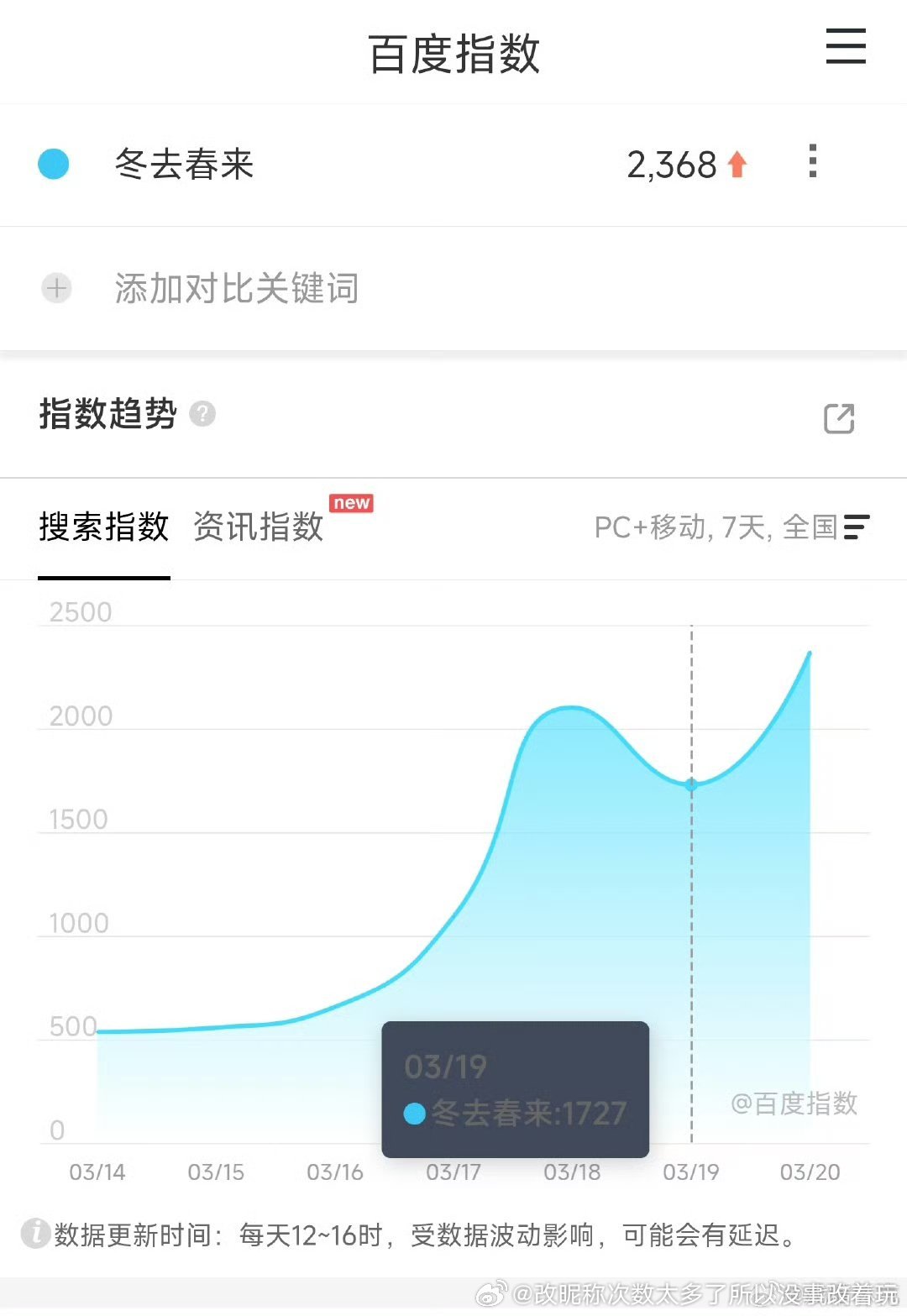 白宇和章若楠有个👻的剧基本盘