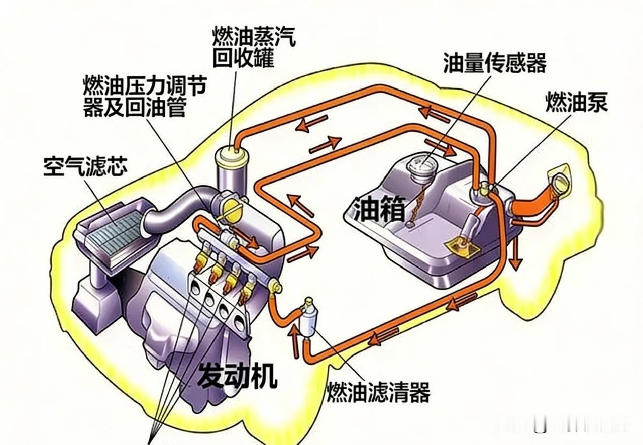 万万没想到开电车跑高速最让人担心的竟然是它...
同样是没“粮”，油车动力几乎不