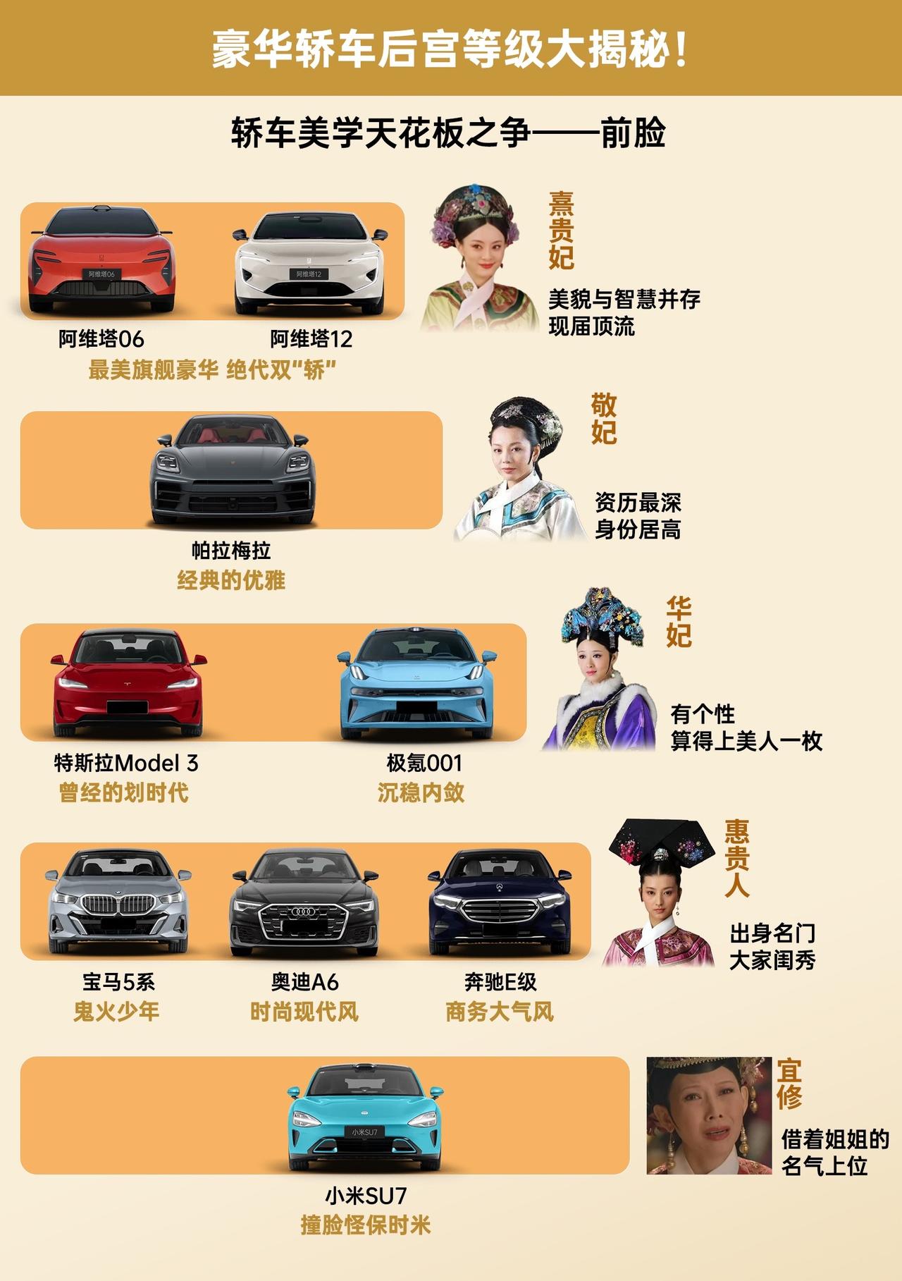 人生不同阶段，如何选择你的豪华新能源轿车？25万级绝代双轿
嬛嬛白月光：
年轻就