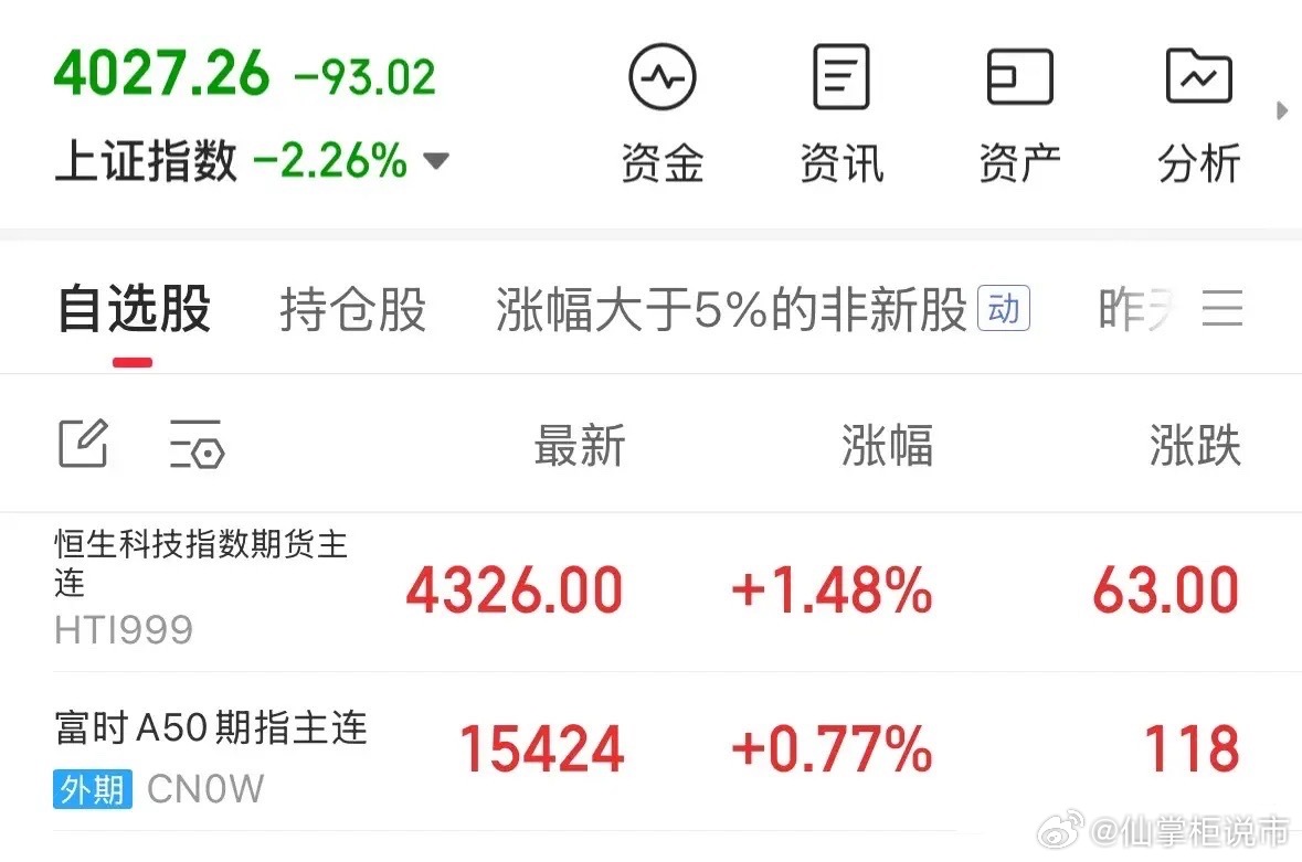 重磅利好消息A50和恒生科技期指大涨，下周一A股和港股必涨：直线拉涨！2026年