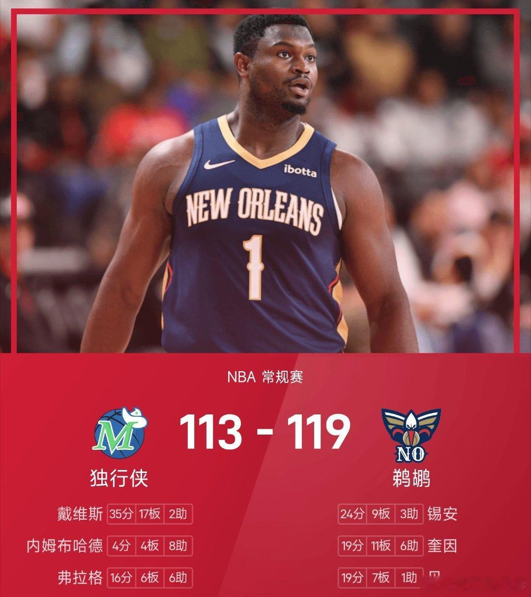 孙颖莎投票独行侠vs鹈鹕nba 鹈鹕119-113战胜独行侠。锡安得到24分9板