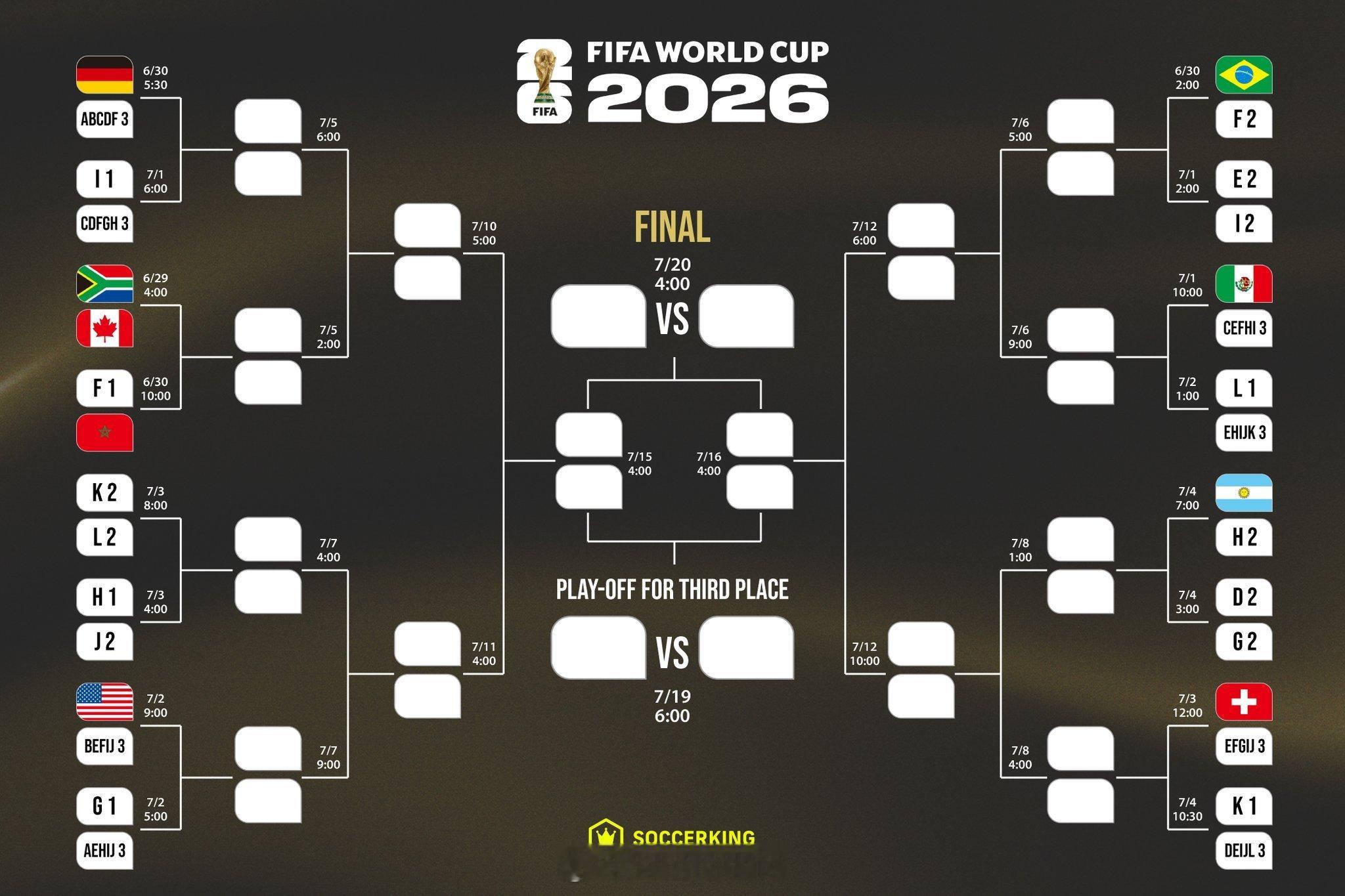 世界杯32强已确定部分席位🏆美加墨迎来小组赛最后一轮的开赛晋级32强的队伍也陆