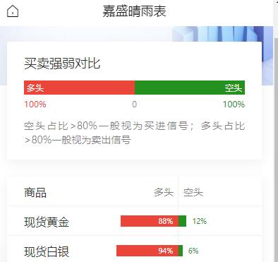 美联储加息靴子落地，
点阵图暗示年内将继续紧缩，
黄金一度较日高跌超130美元！