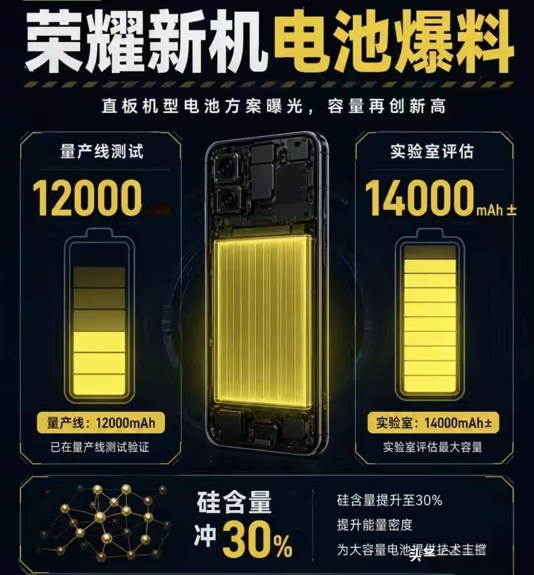 这次荣耀新机电量要直接捅破天花板？12000mAh量产实测，实验室冲上14000