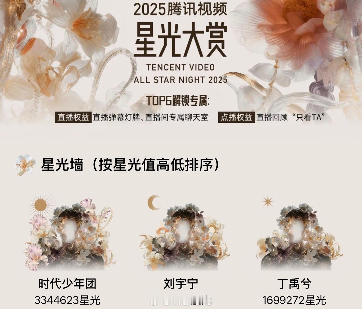 目前腾讯视频星光大赏星光墙TOP3：时代少年团、刘宇宁、丁禹兮……星光大赏投票