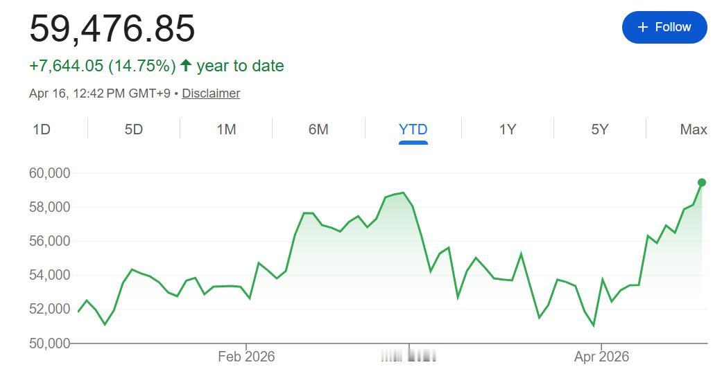 美伊和平曙光带动亚太股市普涨 日股刷新纪录新高。整体亚太股市基本上是上涨的趋势！