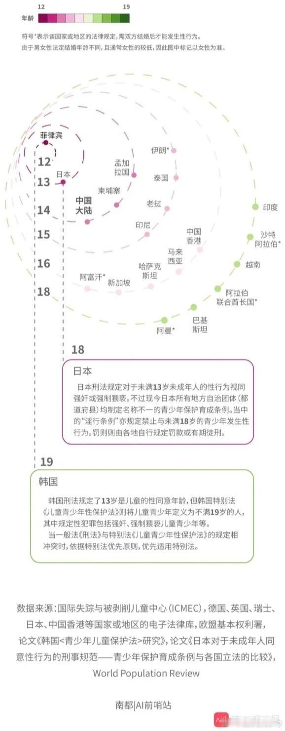 公众号“少年儿童研究”有篇文章：保护未成年人免于性侵不必提高性同意年龄（图1-2