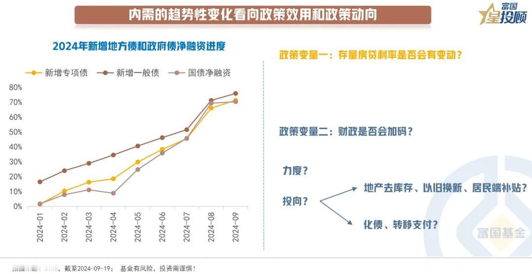 #基金投顾# 【星固收】美联储降息落地，各类资产如何演绎？（七）

内需的趋势性